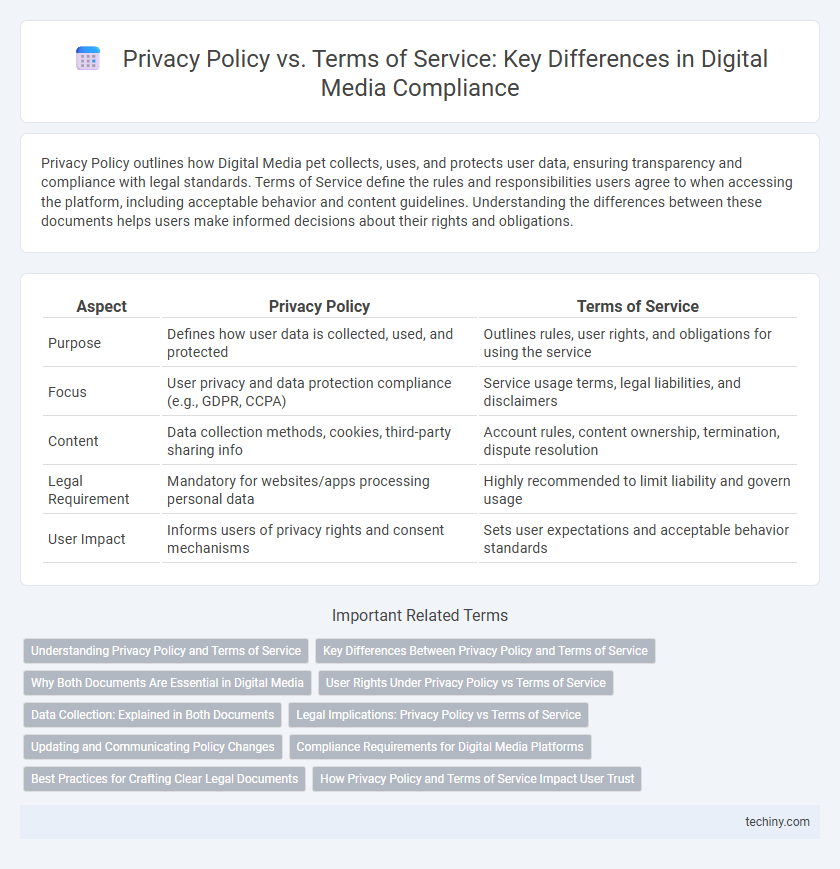 Privacy Policy vs. Terms of Service: Key Differences in Digital Media Compliance