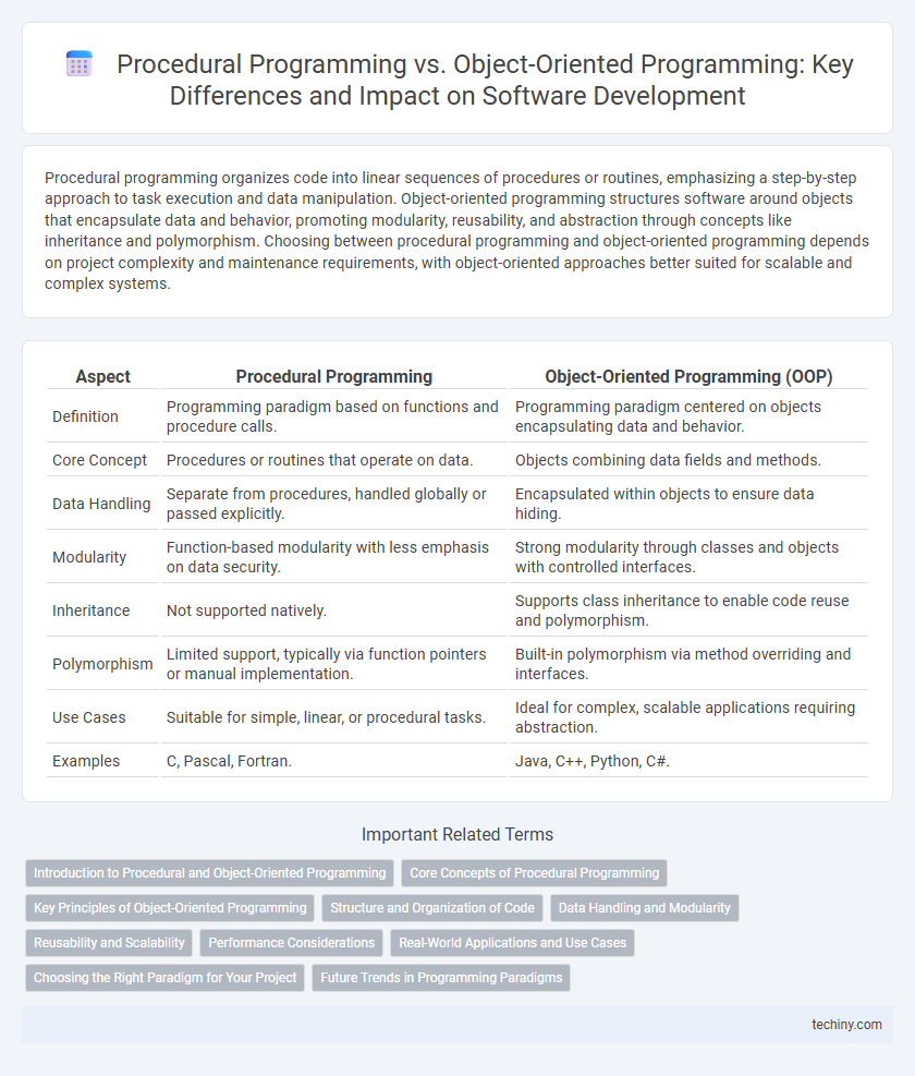 Procedural Programming vs. Object-Oriented Programming: Key Differences and Impact on Software Development
