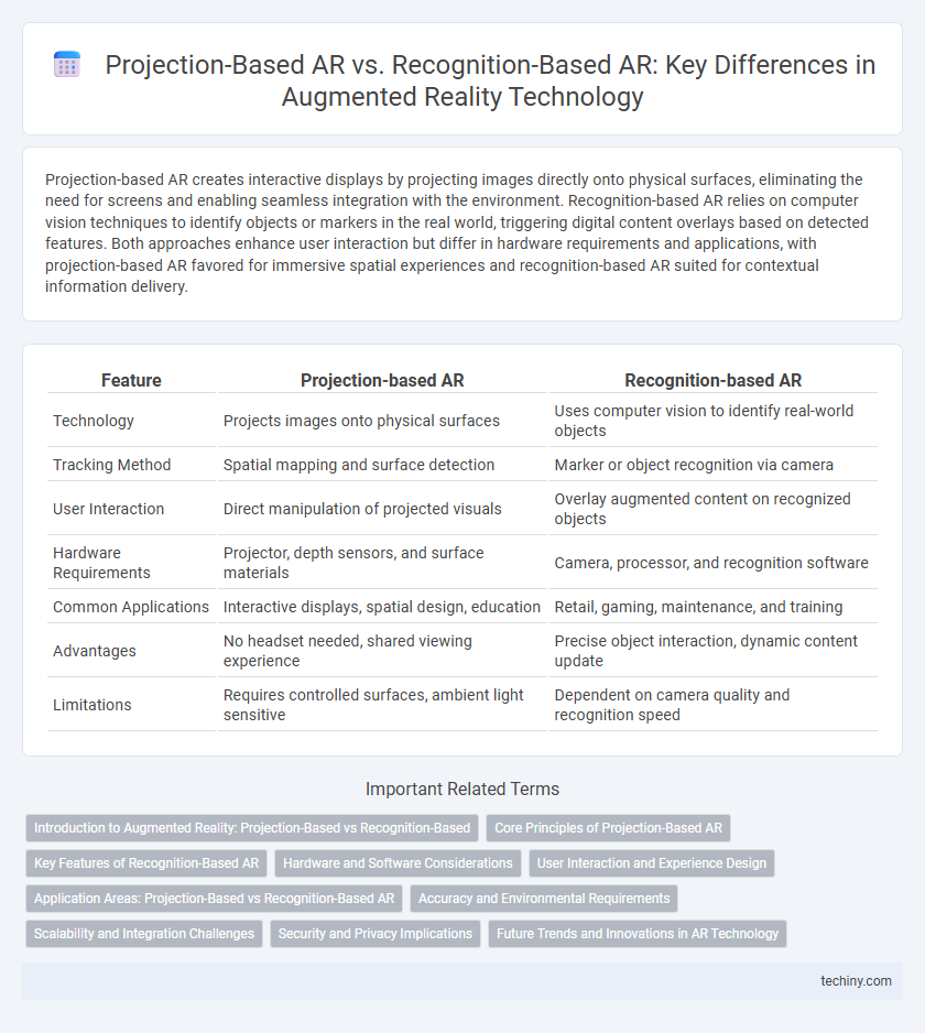 Projection-Based AR vs. Recognition-Based AR: Key Differences in Augmented Reality Technology