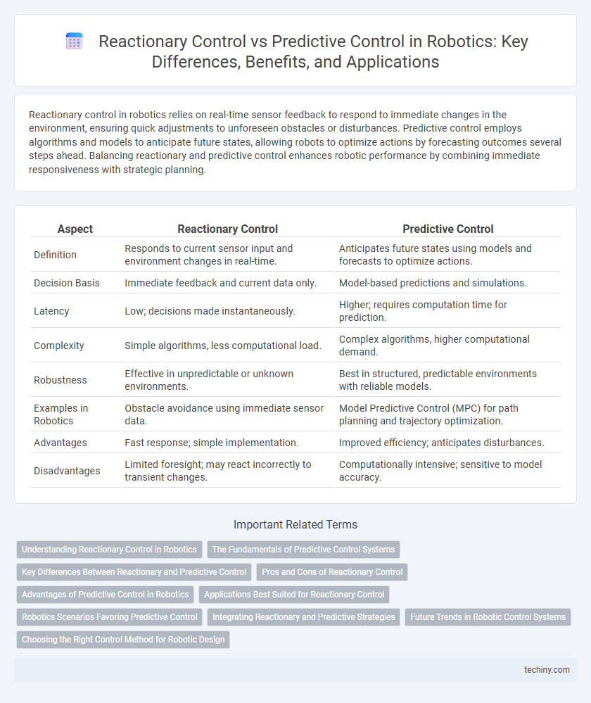 Reactionary Control vs Predictive Control in Robotics: Key Differences, Benefits, and Applications