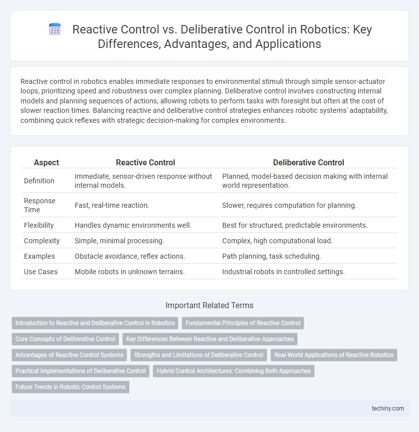 Reactive Control vs. Deliberative Control in Robotics: Key Differences, Advantages, and Applications