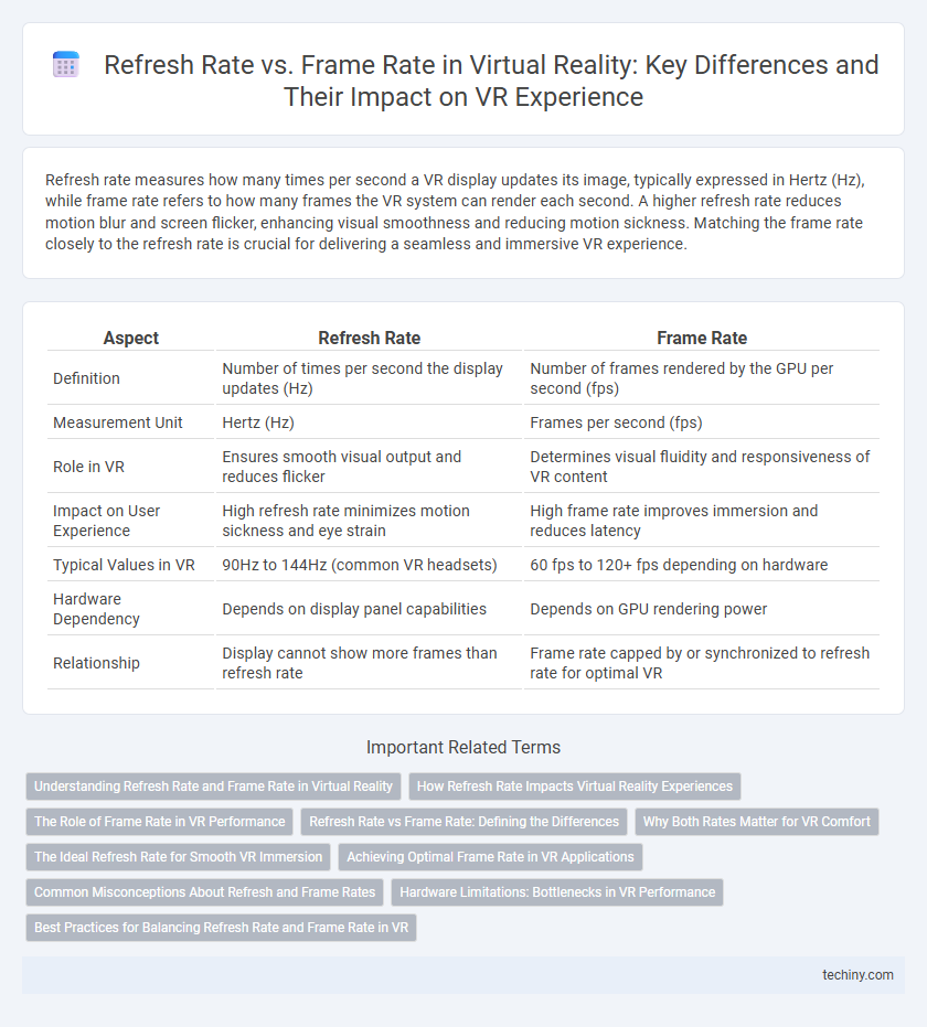 Refresh Rate vs. Frame Rate in Virtual Reality: Key Differences and Their Impact on VR Experience
