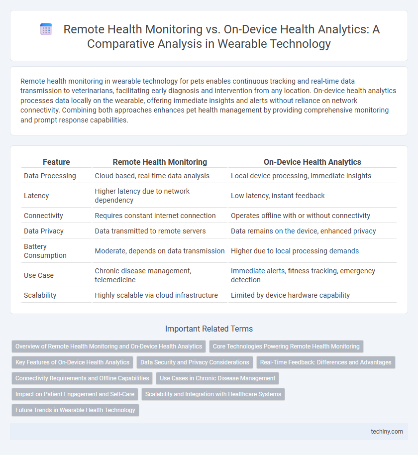 Remote Health Monitoring vs. On-Device Health Analytics: A Comparative Analysis in Wearable Technology