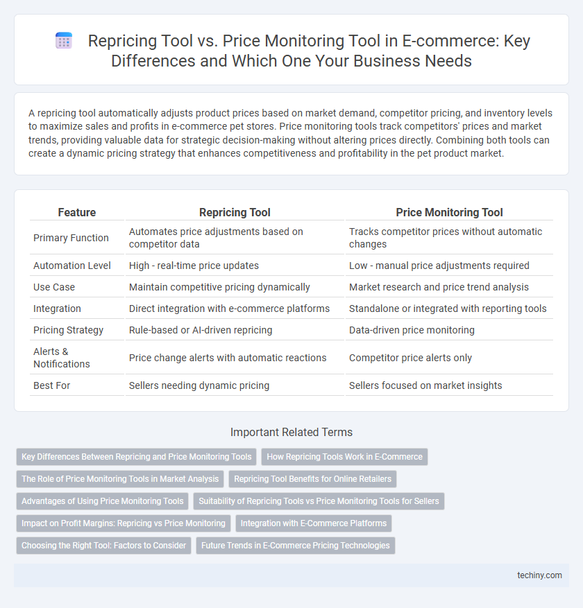 Repricing Tool vs. Price Monitoring Tool in E-commerce: Key Differences and Which One Your Business Needs