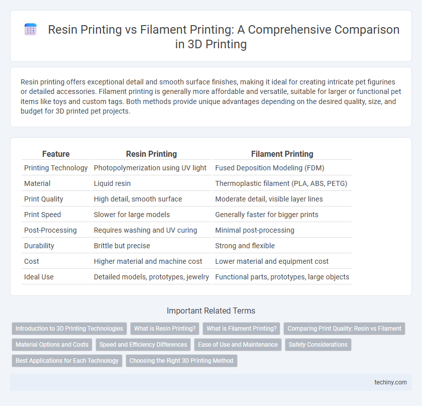 Resin Printing vs Filament Printing: A Comprehensive Comparison in 3D Printing