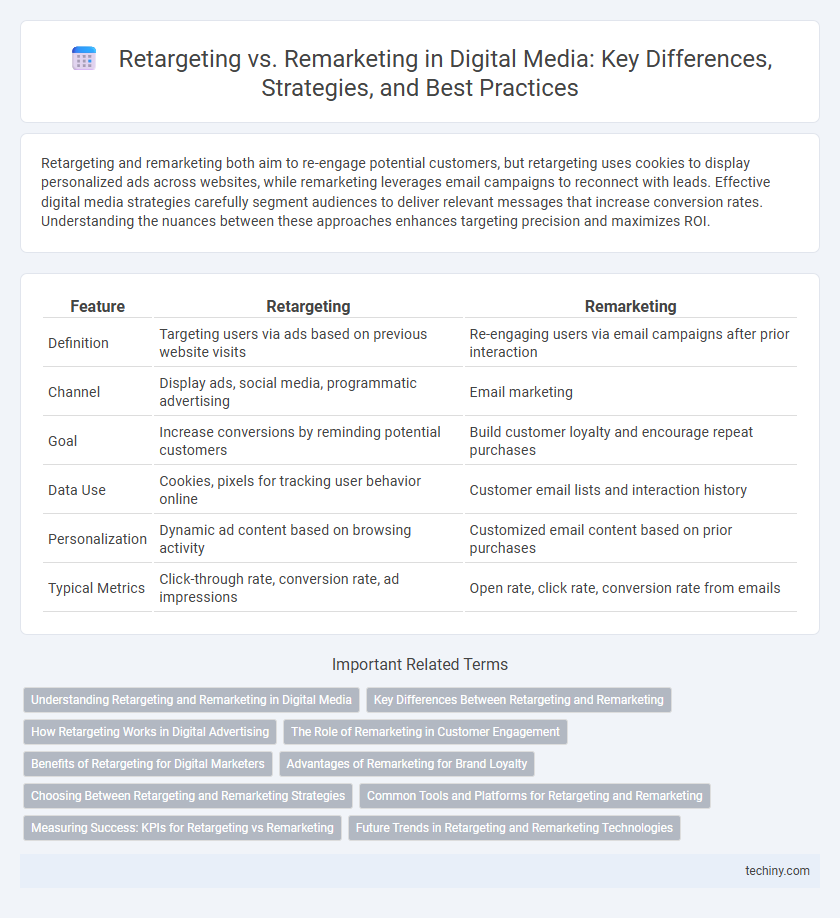 Retargeting vs. Remarketing in Digital Media: Key Differences, Strategies, and Best Practices