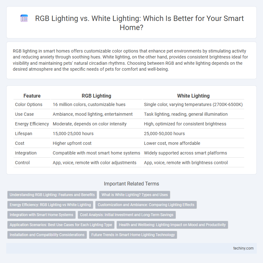 RGB Lighting vs. White Lighting: Which Is Better for Your Smart Home?
