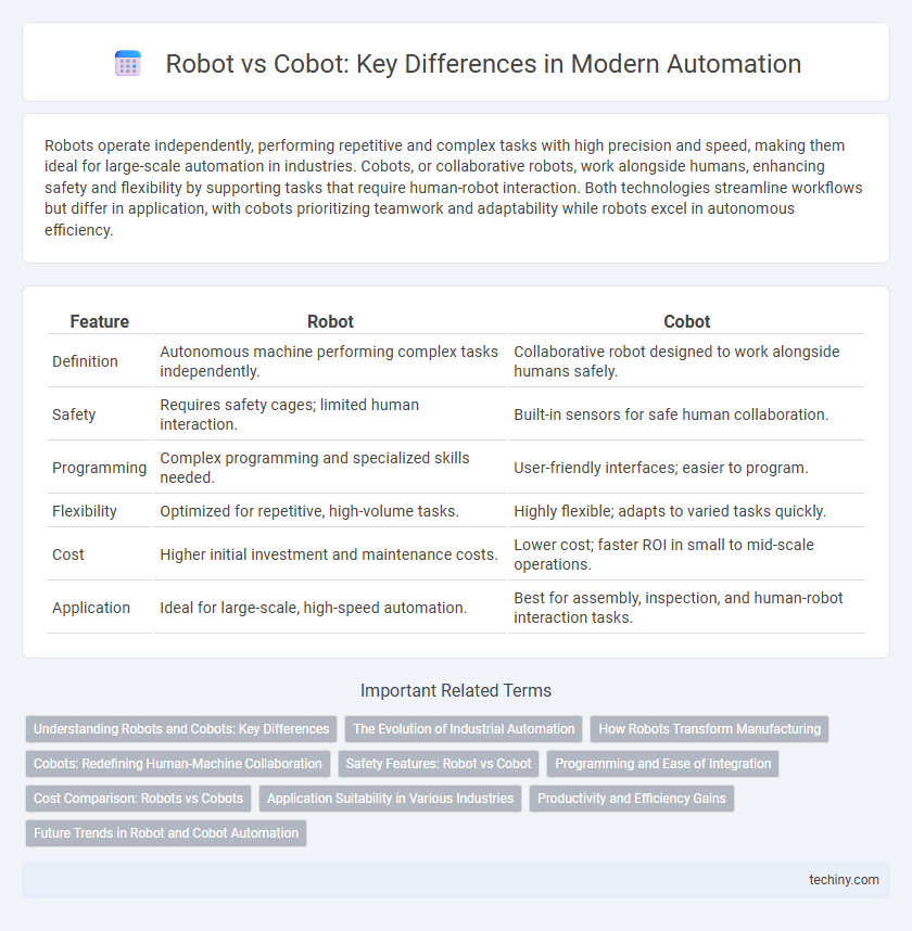 Robot vs Cobot: Key Differences in Modern Automation