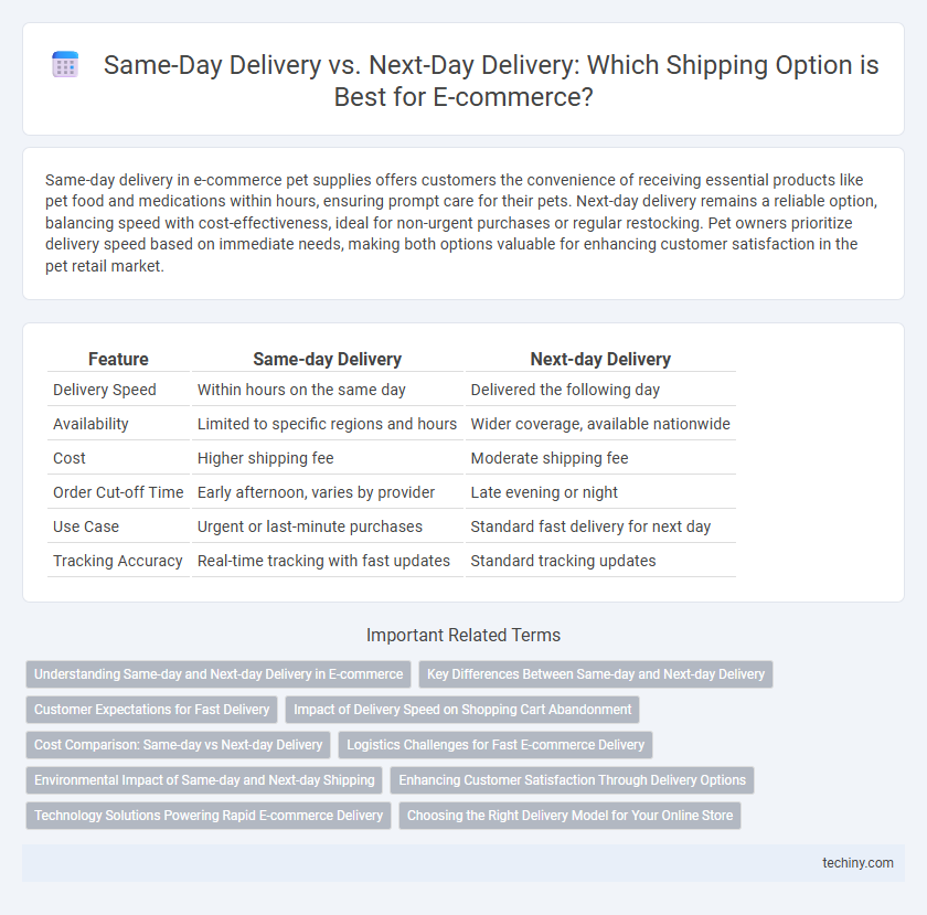 Same-Day Delivery vs. Next-Day Delivery: Which Shipping Option is Best for E-commerce?
