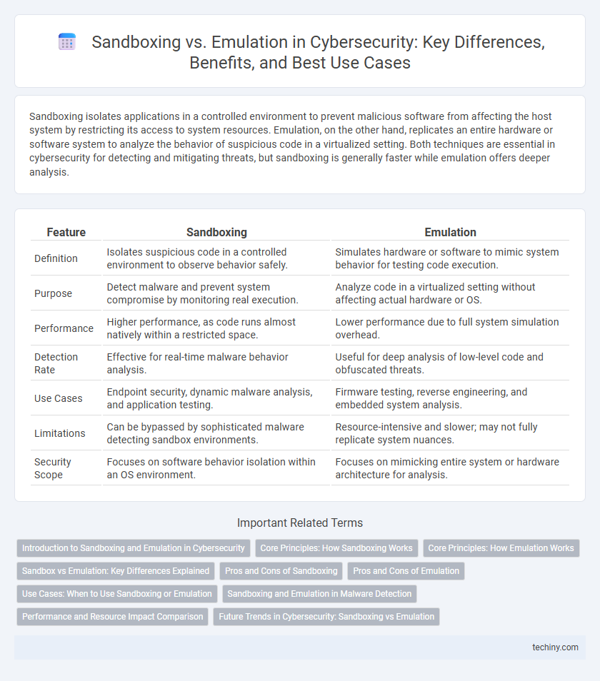 Sandboxing vs. Emulation in Cybersecurity: Key Differences, Benefits, and Best Use Cases