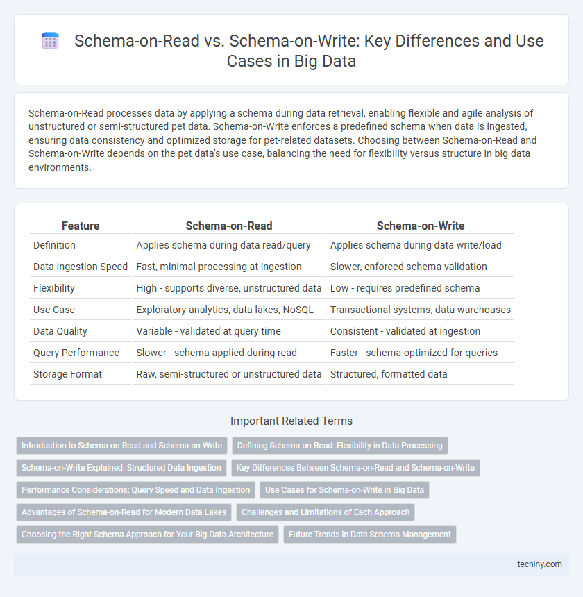 Schema-on-Read vs. Schema-on-Write: Key Differences and Use Cases in Big Data