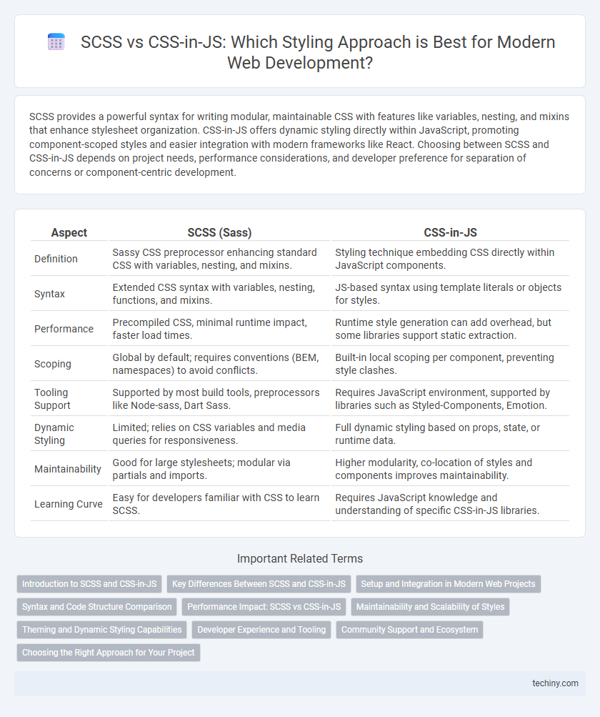 SCSS vs CSS-in-JS: Which Styling Approach is Best for Modern Web Development?