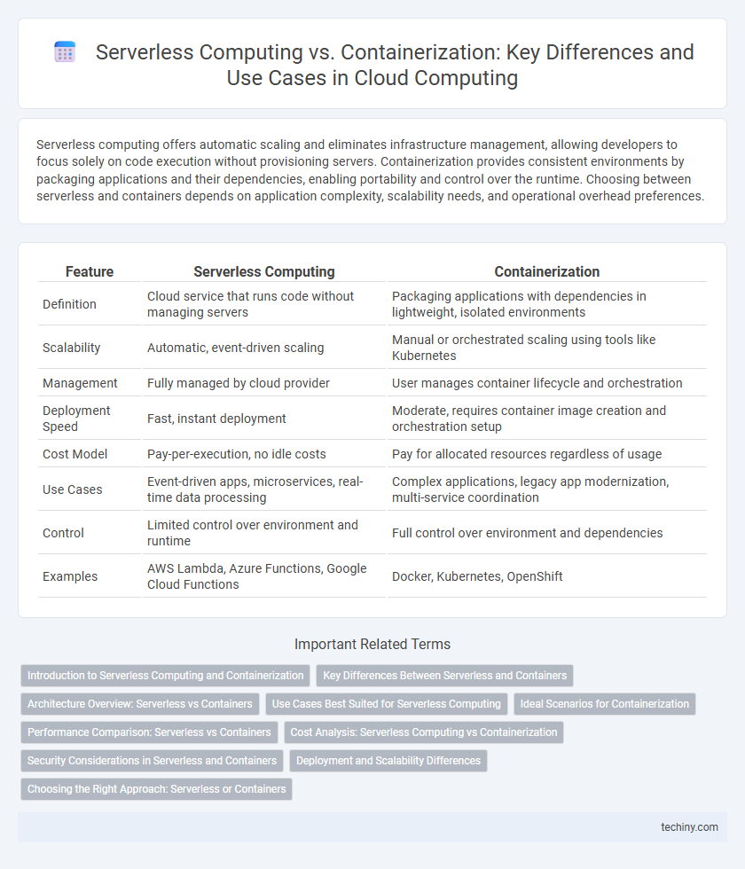 Serverless Computing vs. Containerization: Key Differences and Use Cases in Cloud Computing