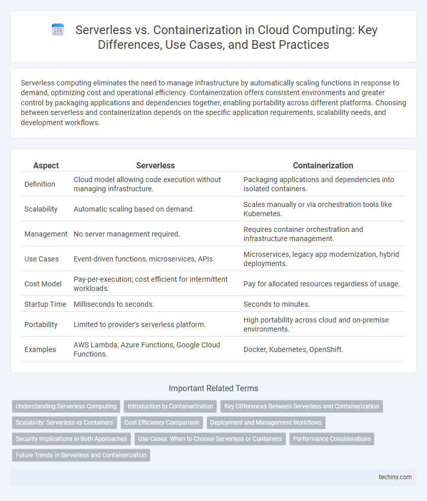 Serverless vs. Containerization in Cloud Computing: Key Differences, Use Cases, and Best Practices