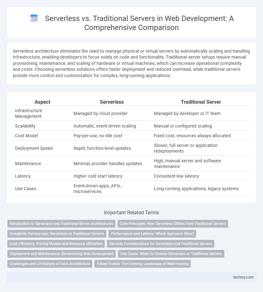 Serverless vs. Traditional Servers in Web Development: A Comprehensive Comparison