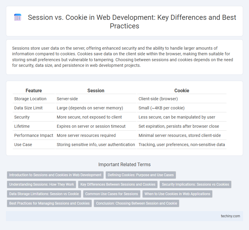 Session vs. Cookie in Web Development: Key Differences and Best Practices