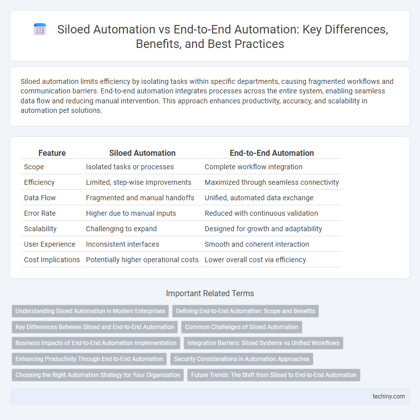 Siloed Automation vs End-to-End Automation: Key Differences, Benefits, and Best Practices