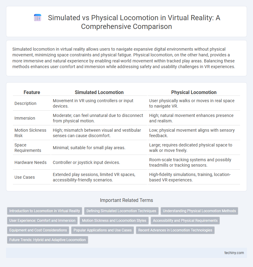 Simulated vs Physical Locomotion in Virtual Reality: A Comprehensive Comparison