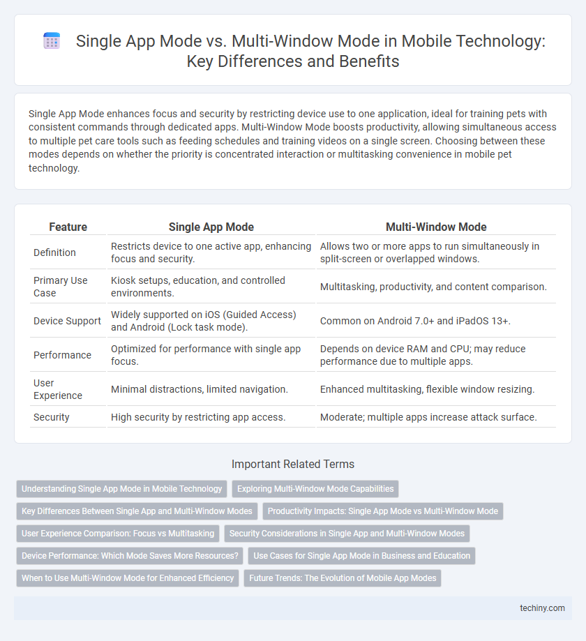 Single App Mode vs. Multi-Window Mode in Mobile Technology: Key Differences and Benefits