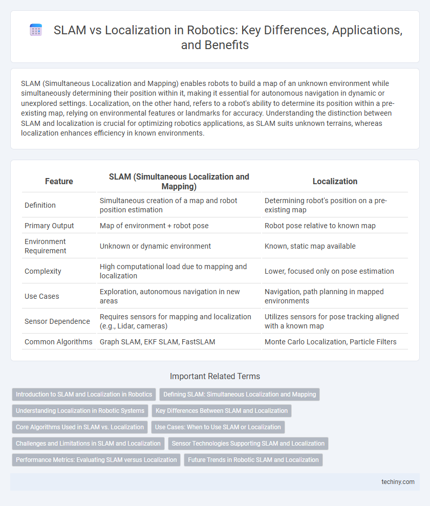 SLAM vs Localization in Robotics: Key Differences, Applications, and Benefits
