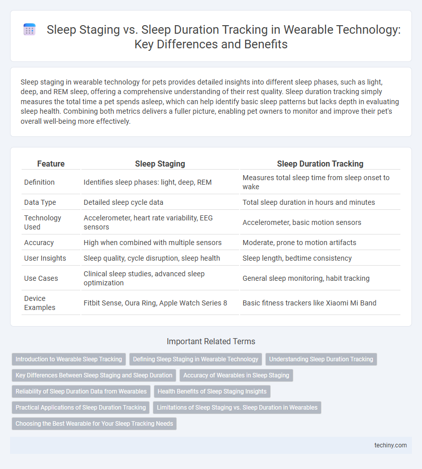 Sleep Staging vs. Sleep Duration Tracking in Wearable Technology: Key Differences and Benefits
