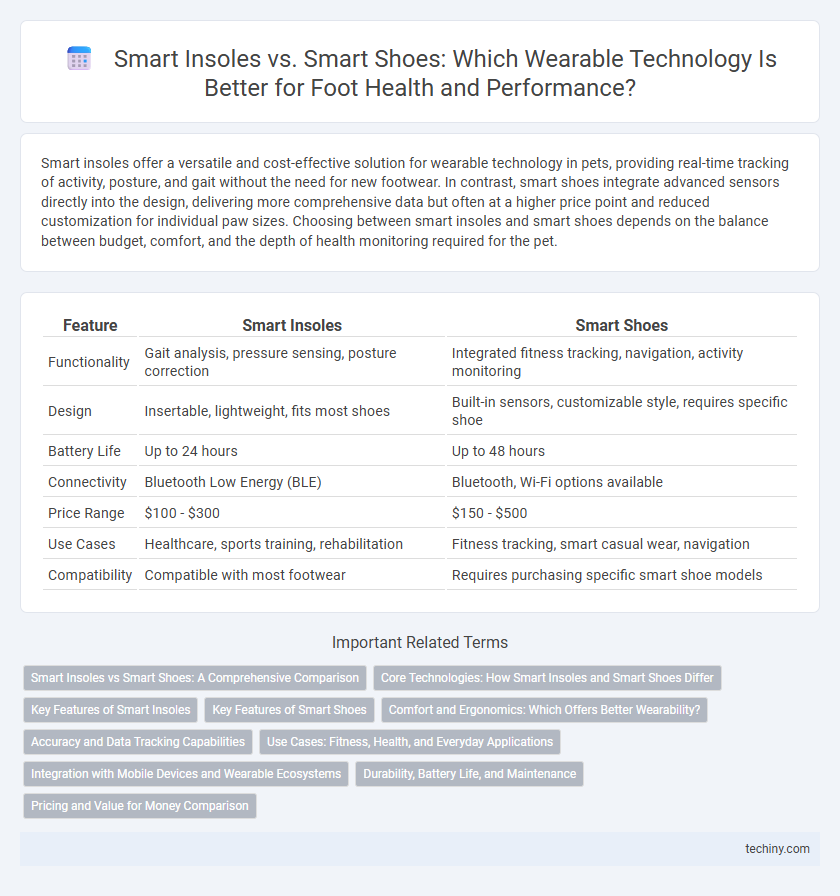 Smart Insoles vs. Smart Shoes: Which Wearable Technology Is Better for Foot Health and Performance?
