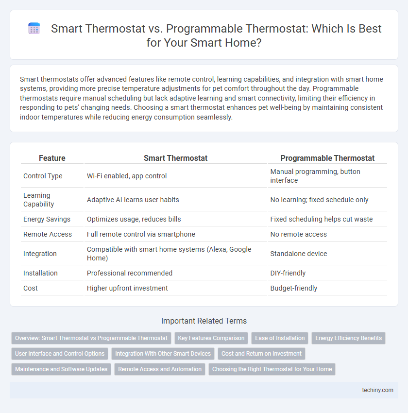 Smart Thermostat vs. Programmable Thermostat: Which Is Best for Your Smart Home?