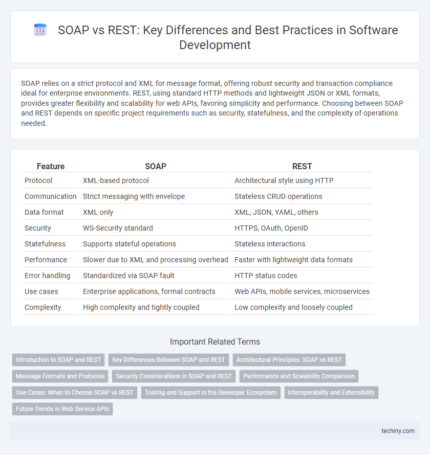 SOAP vs REST: Key Differences and Best Practices in Software Development