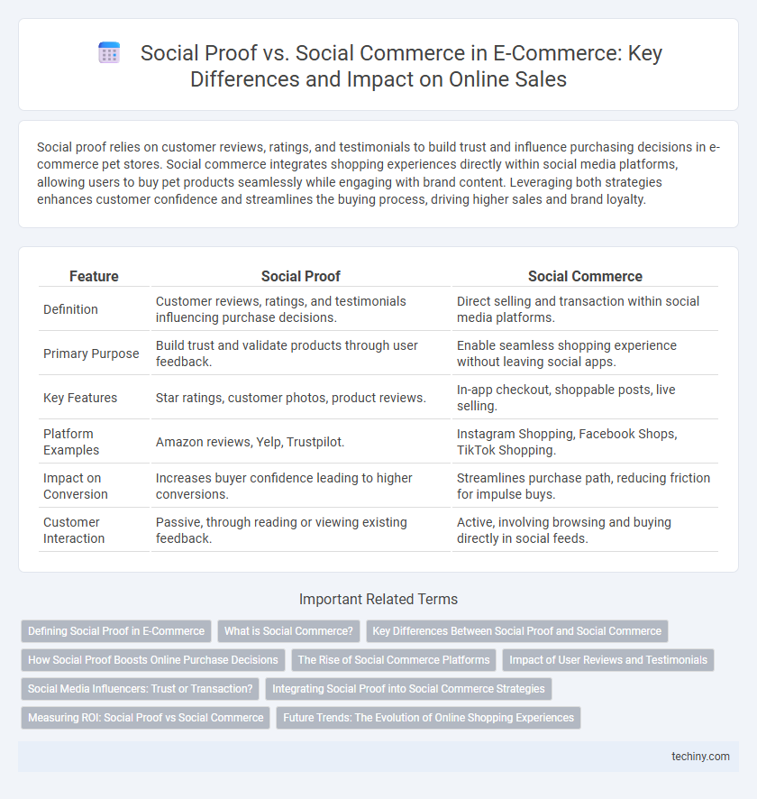Social Proof vs. Social Commerce in E-Commerce: Key Differences and Impact on Online Sales
