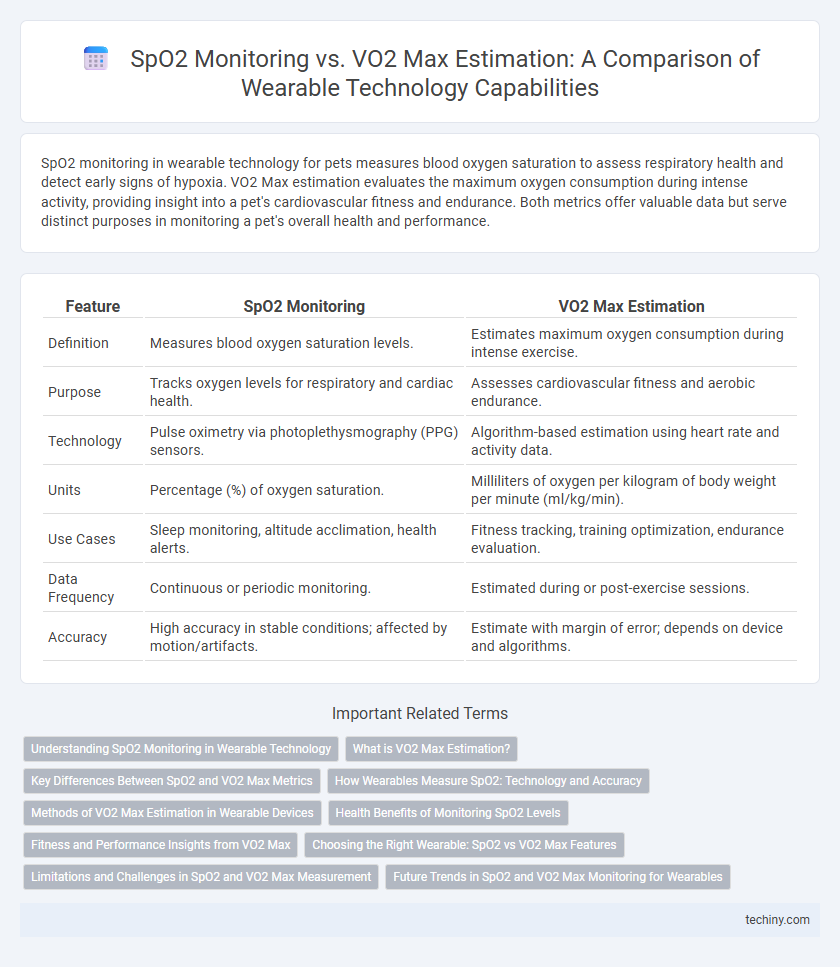 SpO2 Monitoring vs. VO2 Max Estimation: A Comparison of Wearable Technology Capabilities