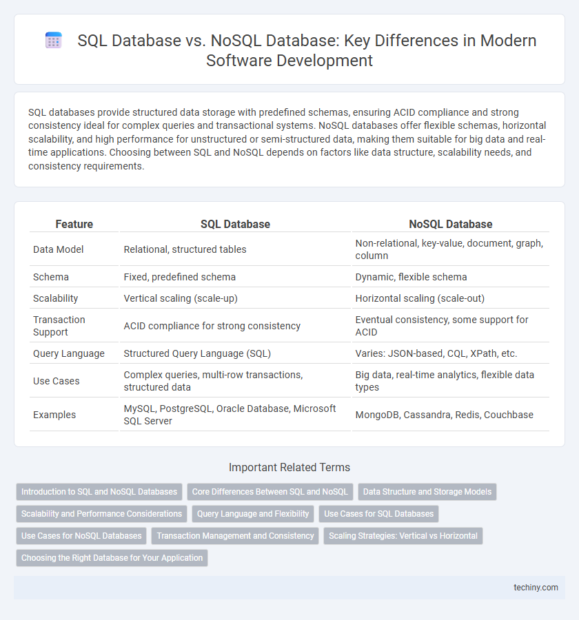SQL Database vs. NoSQL Database: Key Differences in Modern Software Development
