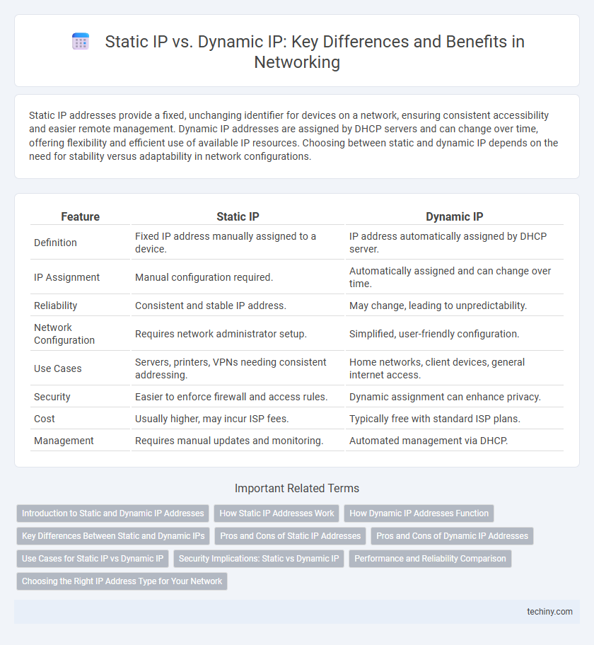 Static IP vs. Dynamic IP: Key Differences and Benefits in Networking