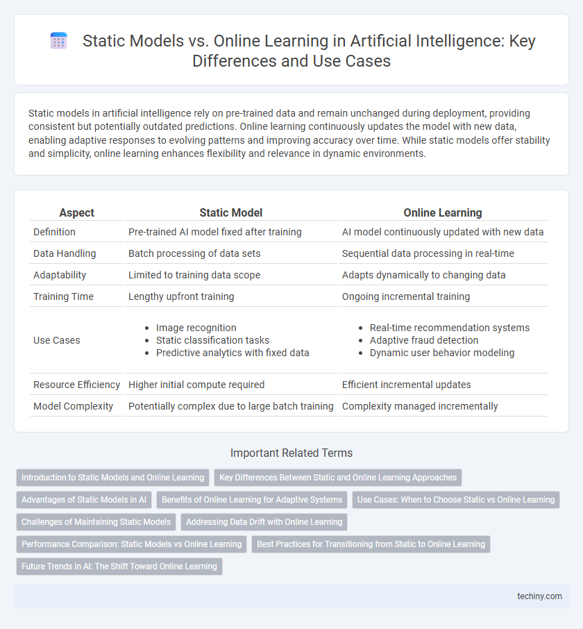 Static Models vs. Online Learning in Artificial Intelligence: Key Differences and Use Cases