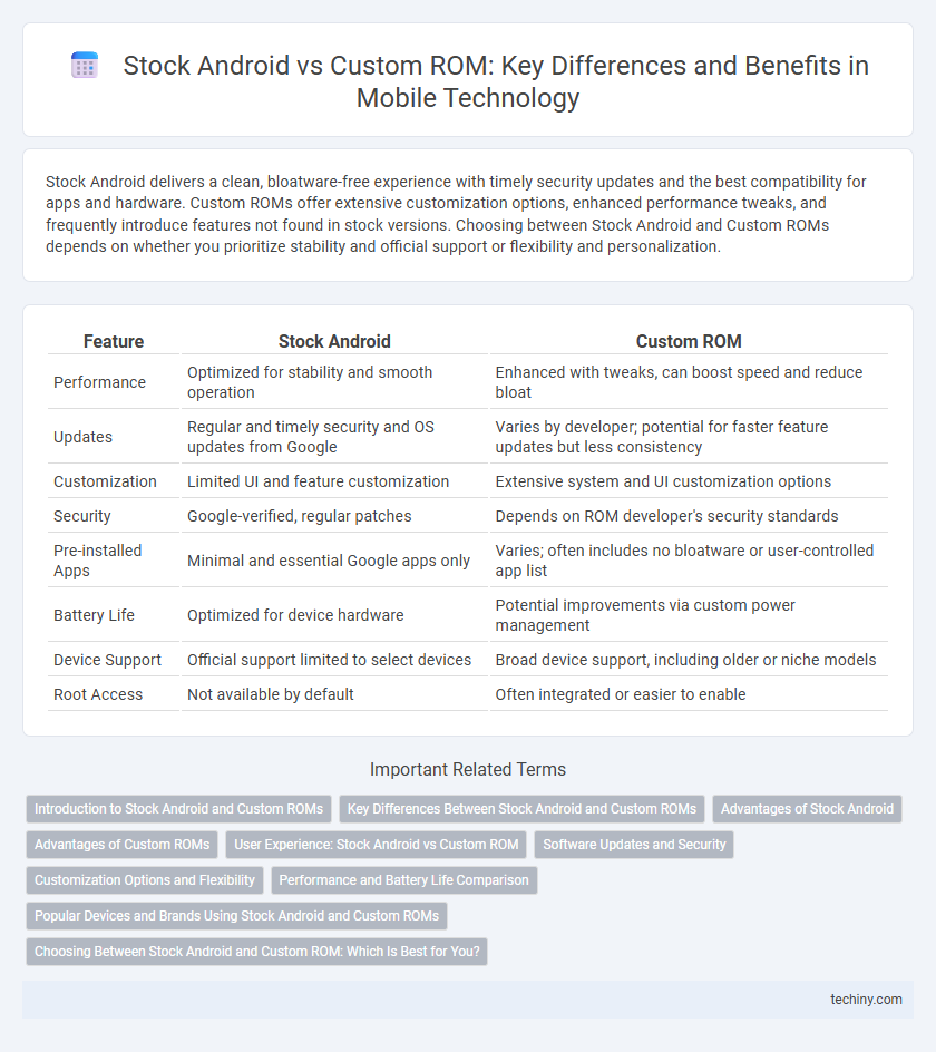 Stock Android vs Custom ROM: Key Differences and Benefits in Mobile Technology