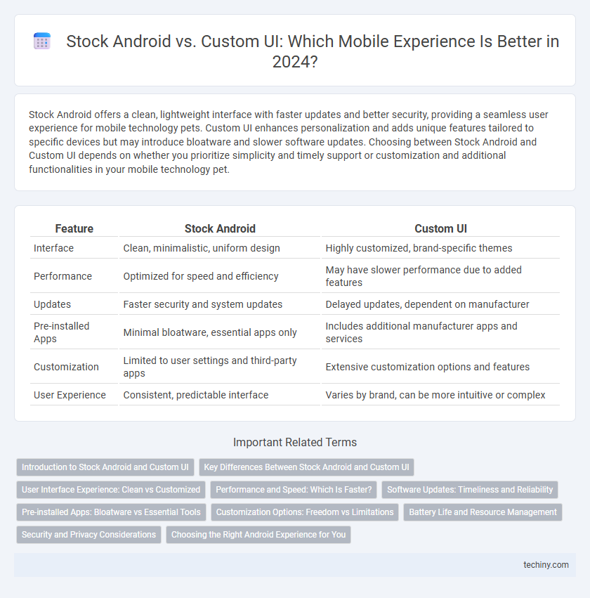 Stock Android vs. Custom UI: Which Mobile Experience Is Better in 2024?
