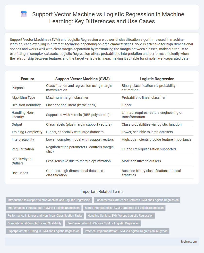 Support Vector Machine vs Logistic Regression in Machine Learning: Key Differences and Use Cases