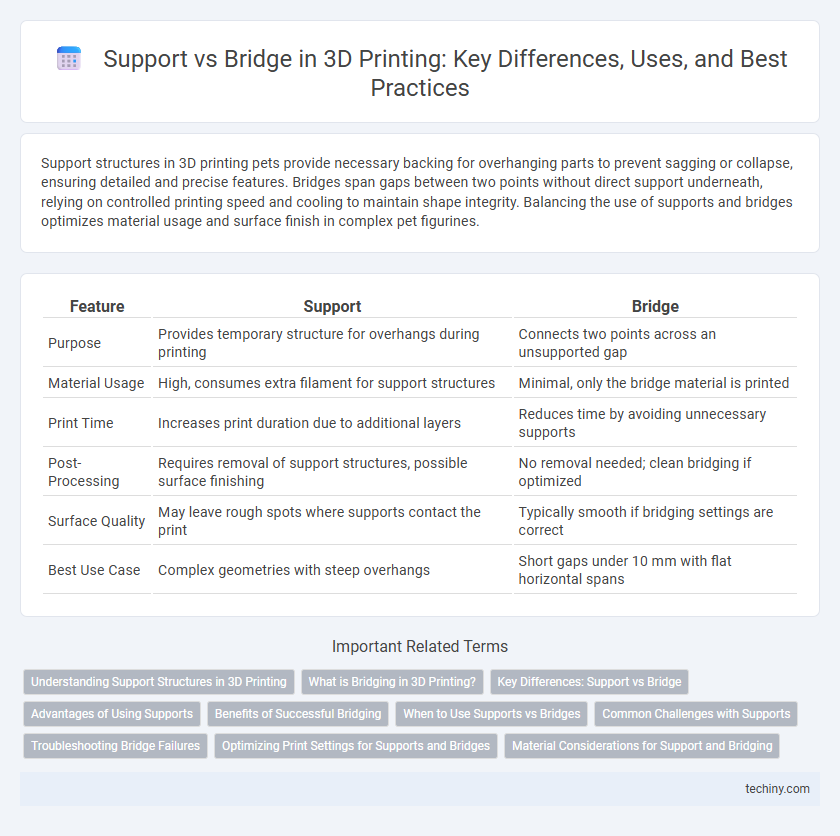 Support vs Bridge in 3D Printing: Key Differences, Uses, and Best Practices