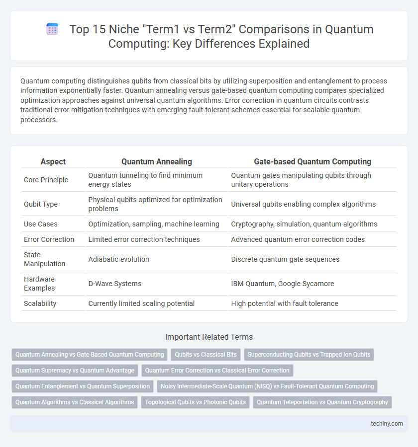 Top 15 Niche Term1 vs Term2 Comparisons in Quantum Computing: Key Differences Explained