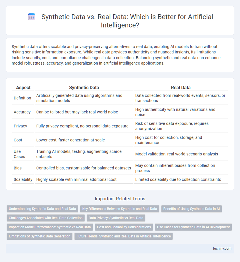 Synthetic Data vs. Real Data: Which is Better for Artificial Intelligence?