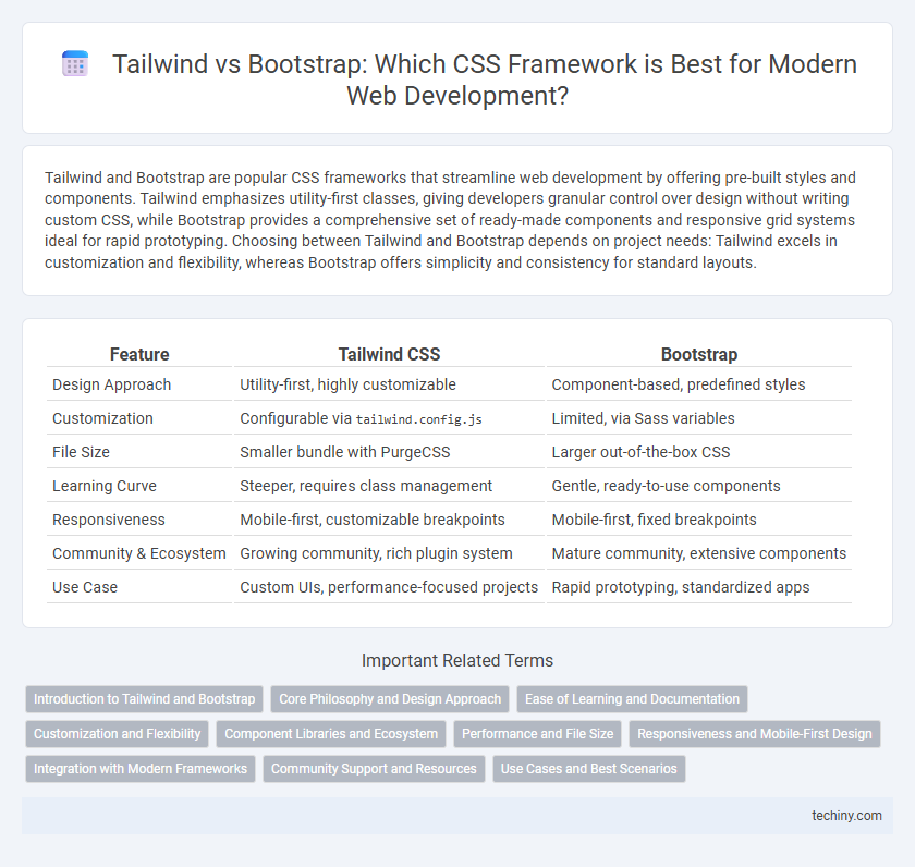 Tailwind vs Bootstrap: Which CSS Framework is Best for Modern Web Development?