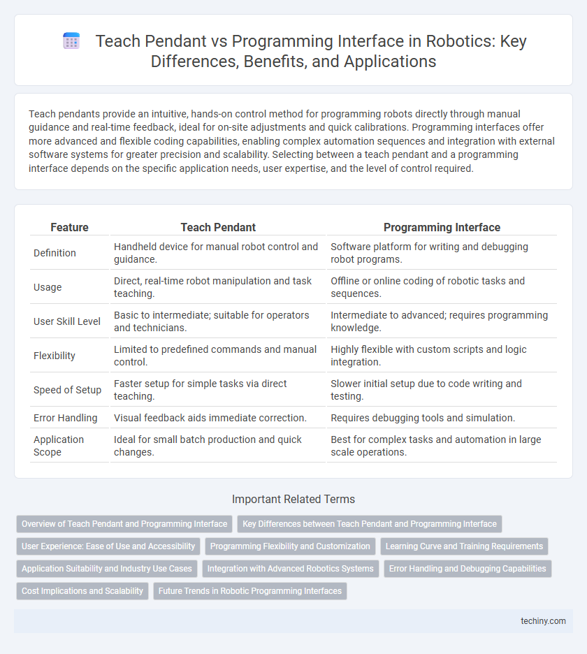 Teach Pendant vs Programming Interface in Robotics: Key Differences, Benefits, and Applications