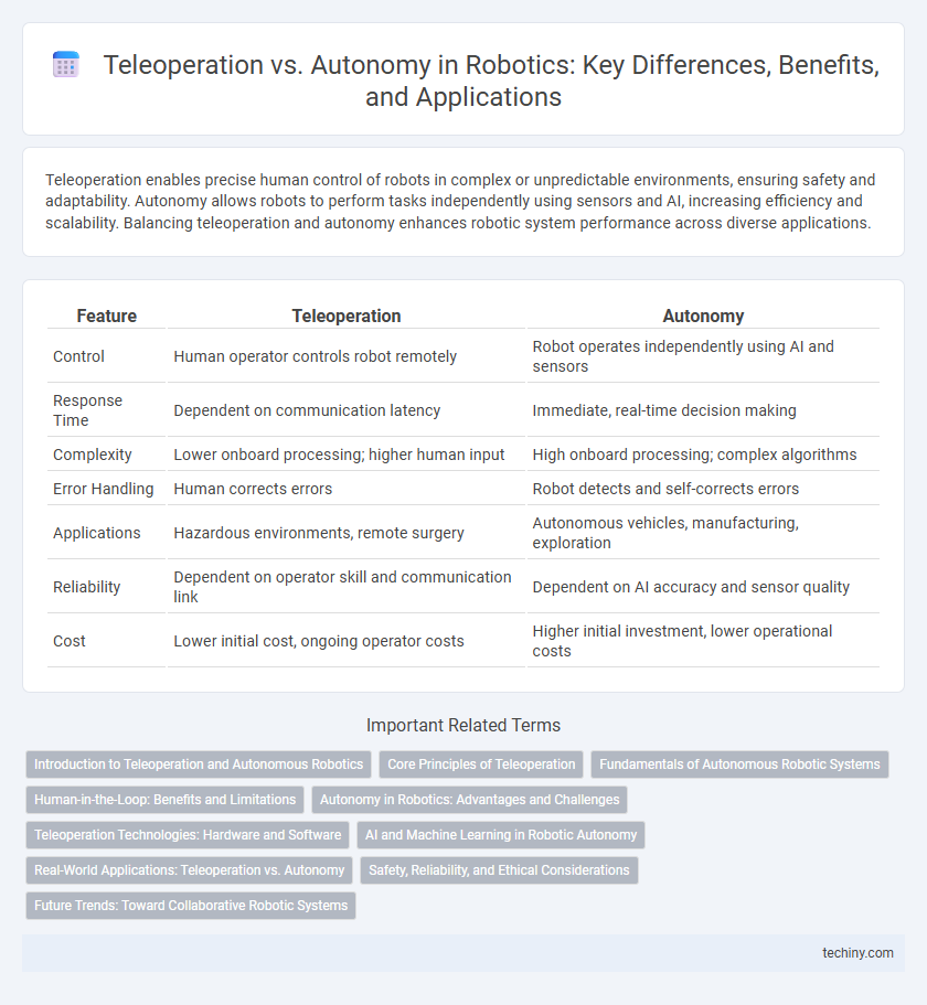 Teleoperation vs. Autonomy in Robotics: Key Differences, Benefits, and Applications
