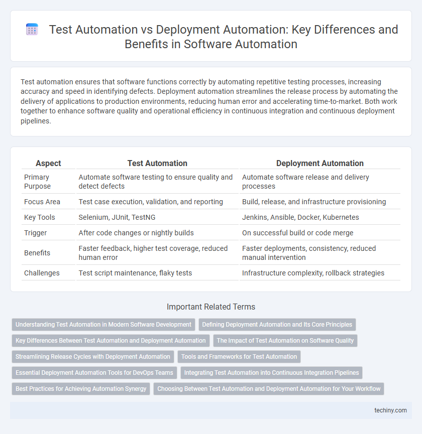 Test Automation vs Deployment Automation: Key Differences and Benefits in Software Automation