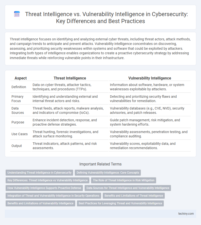Threat Intelligence vs. Vulnerability Intelligence in Cybersecurity: Key Differences and Best Practices