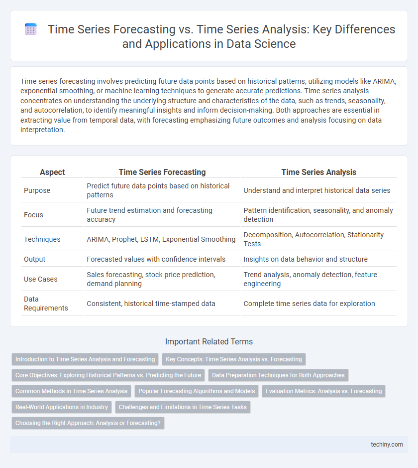 Time Series Forecasting vs. Time Series Analysis: Key Differences and Applications in Data Science