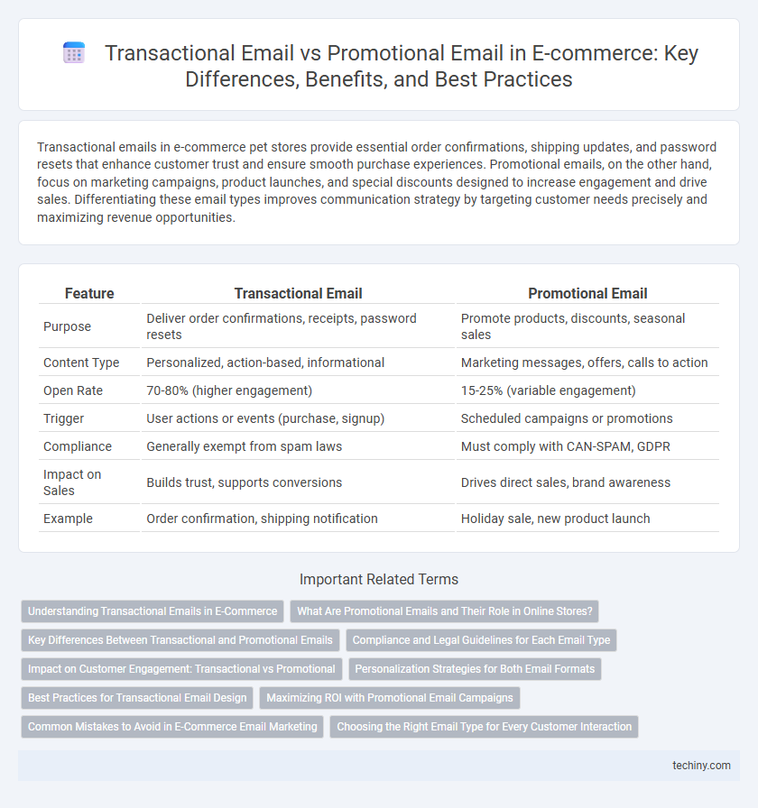 Transactional Email vs Promotional Email in E-commerce: Key Differences, Benefits, and Best Practices