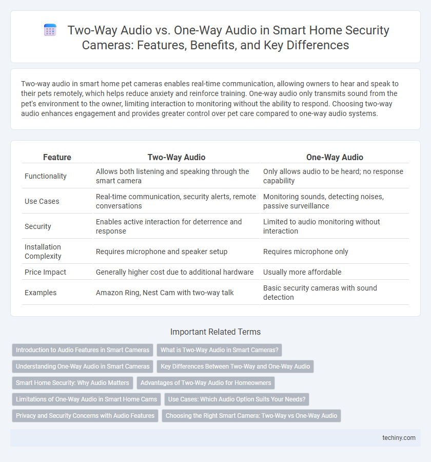 Two-Way Audio vs. One-Way Audio in Smart Home Security Cameras: Features, Benefits, and Key Differences
