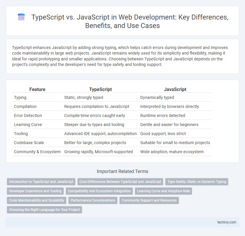 TypeScript vs. JavaScript in Web Development: Key Differences, Benefits, and Use Cases