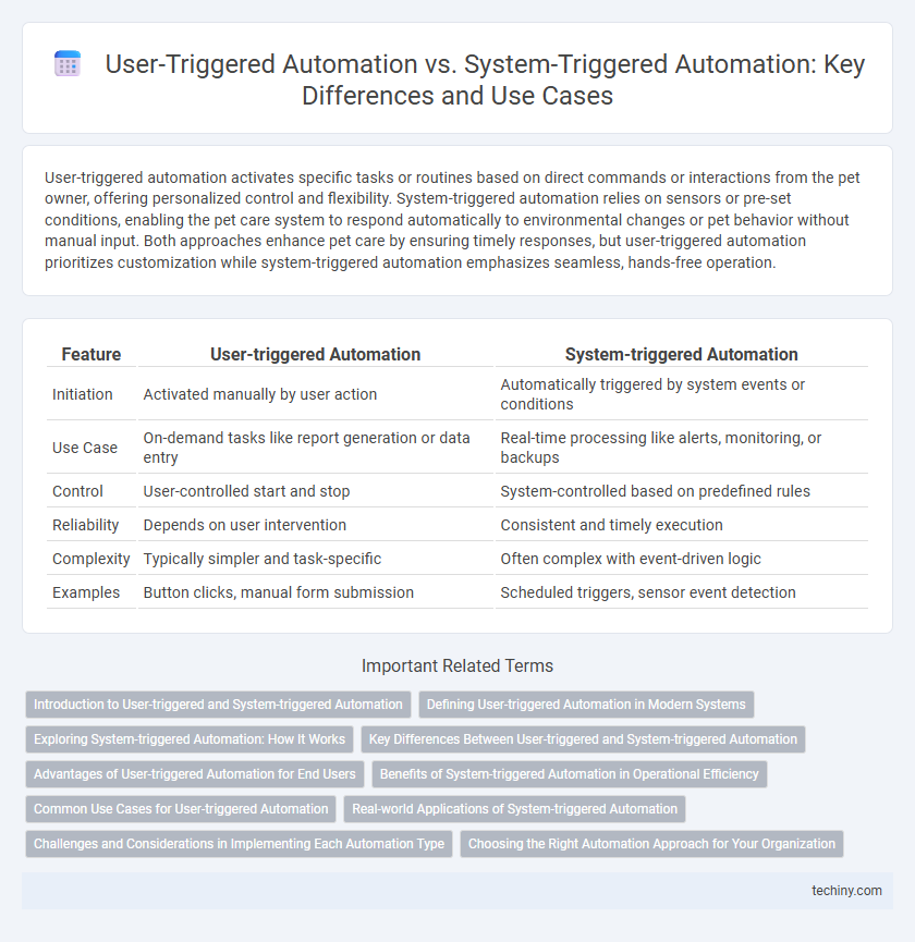 User-Triggered Automation vs. System-Triggered Automation: Key Differences and Use Cases