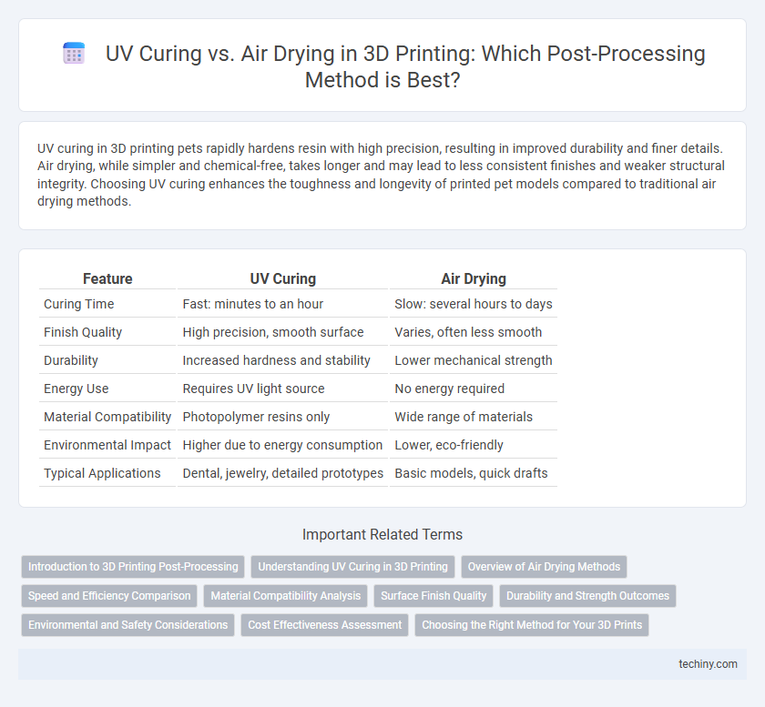 UV Curing vs. Air Drying in 3D Printing: Which Post-Processing Method is Best?
